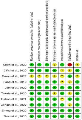 The analgesic efficacy of erector spinae plane block versus paravertebral block in thoracic surgeries: a meta-analysis